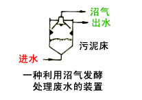 UASB����ʾ��ͼ