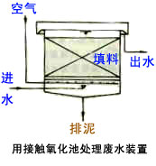 �Ӵ�������ʾ��ͼ