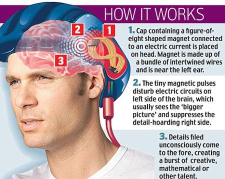科学家打造“思想帽”激发人脑天才潜质(图)