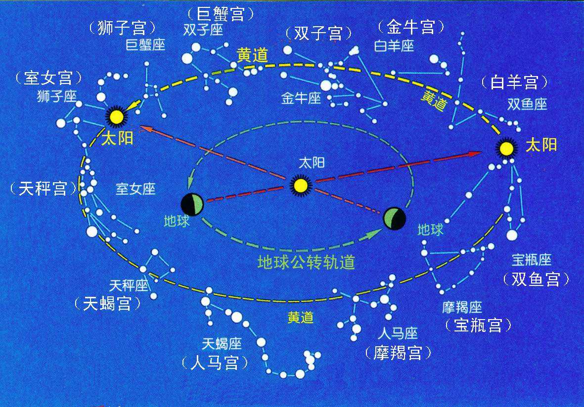 中國古天文