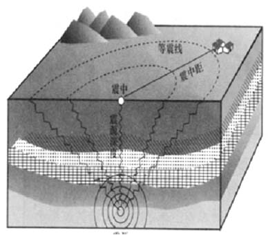 ����֪ʶ�������ֺ�����