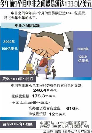 中非友谊源远流长(组图)