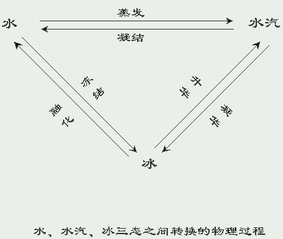 ˮ��ˮ������֮��ת������������
