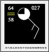 ����ͼ�ϱ�ʾĳ��̨վ���������ķ���