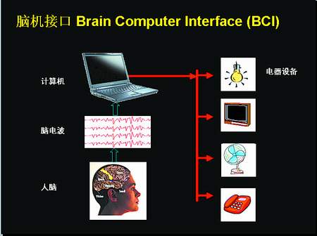 �Ի��ӿ�ϵͳ