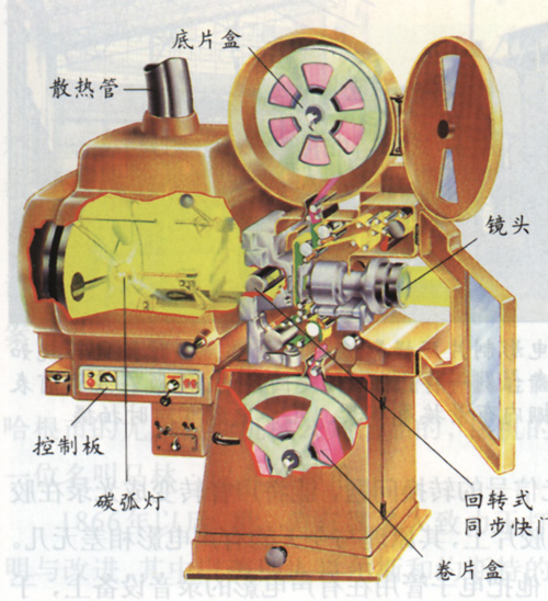 ��Ӱ����