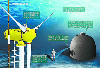 神七预计明年10月发射 将电视直播太空行走 神七预计明年10月发射 将电视直播太空行走