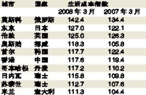 ȫ��ʮ����ȥ����ĳ��� Ī˹����߱���20λ