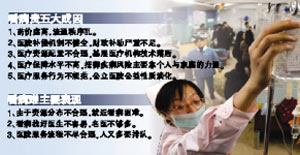 ���ԭ���¿�������ʵʩ����ٴ��ҽҩ��