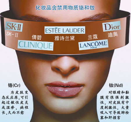 ��ҵ��ʿ͸¶�й���ױƷ�ձ麬���ؽ���