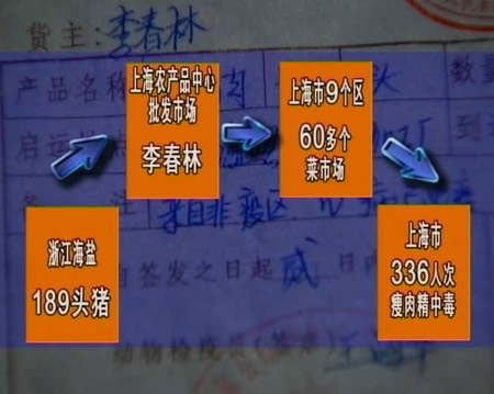 ���⾫��������Ϻ��г�;������(ͼ)