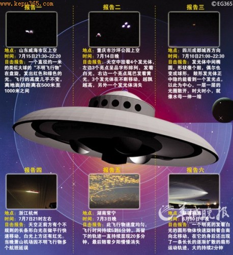科技时代_一月八起UFO事件 专家预言明后年还有重大出现