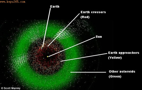 这是2010年内制作的最后一张图像，显示了太阳系中数量惊人的小行星