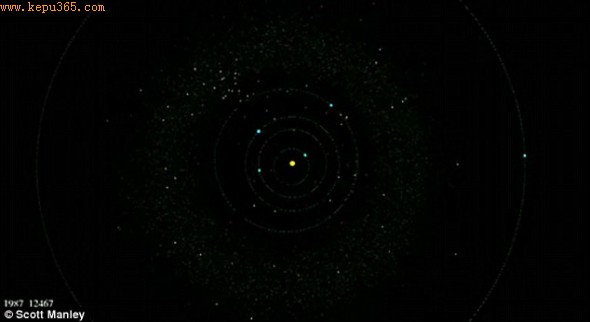 1980年时几乎空荡荡的太阳系，当时人们知道的小行星数量不多。这份视频中使用了大约11000张图像。