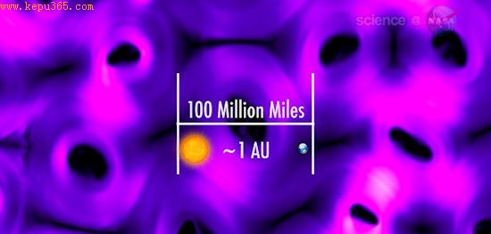 每一个这样的“泡泡”直径达到约1.6亿公里，大致相当于地球到太阳之间的距离