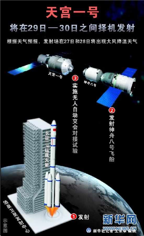 图表：天宫一号将在29日�D30日之间择机发射 新华社记者 王永卓 编制