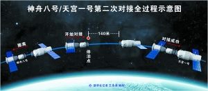 这是11月14日天宫一号舱外摄像机拍摄的刚刚分离的神舟八号（翻拍自北京飞控中心大屏幕）。新华社记者 王建民摄