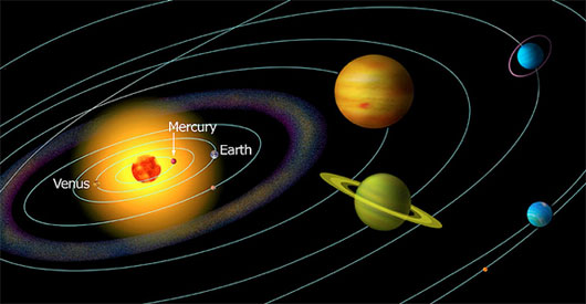太阳系中水星轨道及其他行星轨道