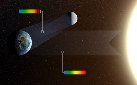 “地球反照”暗示可将卫星作为镜面寻找行星生命