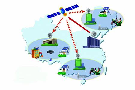 ͨ���������Ӽ���������