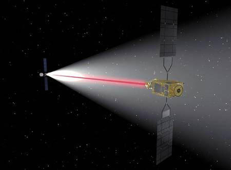日本光学轨道间通信工程试验卫星(右)与欧洲阿蒂米斯卫星间的激光链路