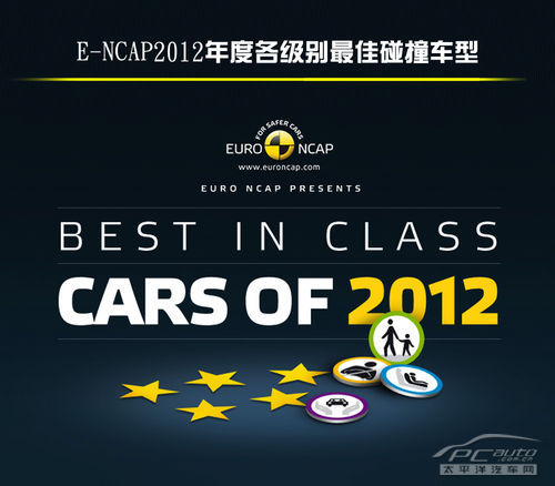 E-NCAP2012ȸײ