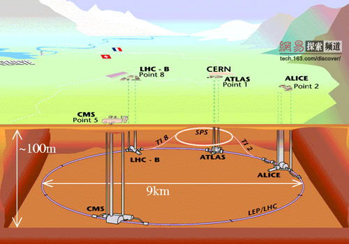 �������ײ