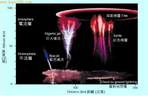 UFO ɡ硱