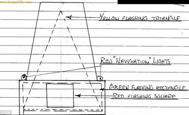 �����ļ�й¶UFO�¼� �����Ȧ�����˶�����