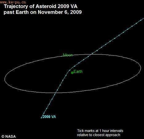 asteroid