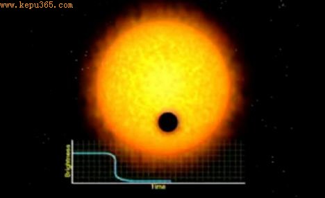 Part of Sasselhov's presentation in which he described how Kepler is looking for planets like our own