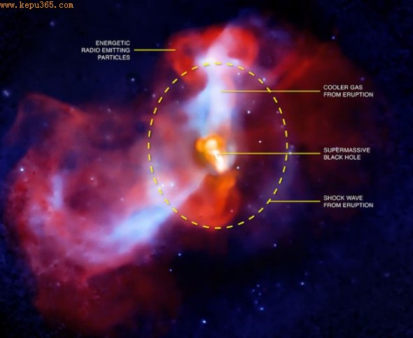 ����ϳ�ͼƬ��ע���˴��緢�Ĳ�ͬҪ�أ������������λ��M87��ϵ�в��ĳ��������ڶ���