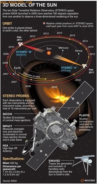 STEREO̽ʾͼ