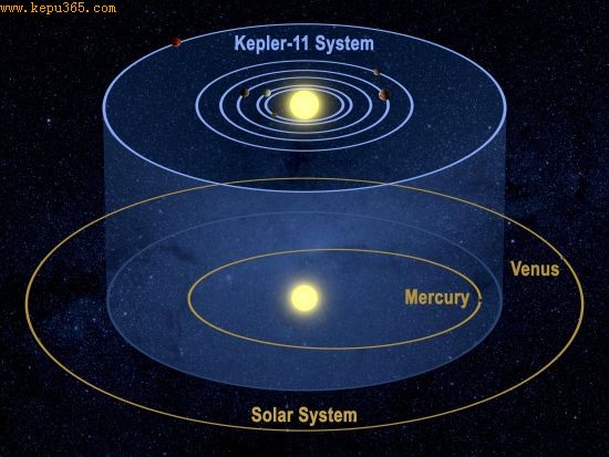 ͼҪչʾģǿ-11ϵͳ̫ϵжԱȵ龰˸ֱ۵˽߸ǹλùϵ ͼȨNASA/Tim Pyle