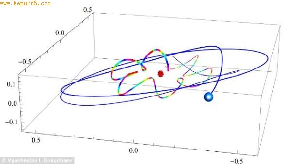 ���Ǽ�԰������һλ��ѧ�ҵ�˵����һ���ֺڶ�����ӵ�и��ӵ��ڲ��ṹ���Ӷ��������ӡ�������������Χ�������������˶�������ͼ�������Ļ���ʾһ�������ڹ�������У����ڲ��ɫ�Ļ����ʾ�˶��еĹ���