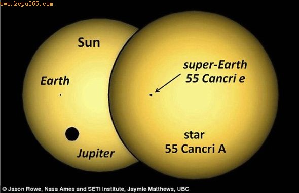 ϵͳΪľ̫ǰΪ55 Cancri eĸ55 Cancri Aǰס55 Cancri AһСƬ55 Cancri A̫˫ֵ̥ܡ