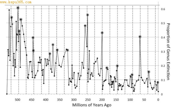 ͼ���д���ԲȦ�ķ���ʾ���������������������ʾÿ2700���ꡣ
