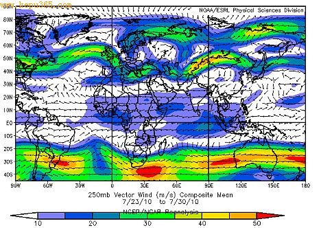 A graph for 24 - 30th July which shows a succession of meanders along the jet stream,